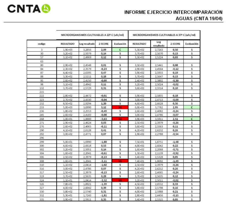 Informe ejercicio intercomparación de agua